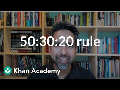 Budgeting and the 50:30:20 rule | Budgeting | Financial Literacy | Khan Academy