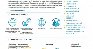 Scientific Community Profiles: Open Source Hardware Association