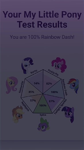 The Essence of Harmony and Loyalty in My Little Pony