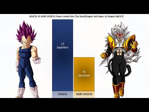 Vegeta Vs Baby Vegeta Power Levels Over the Years