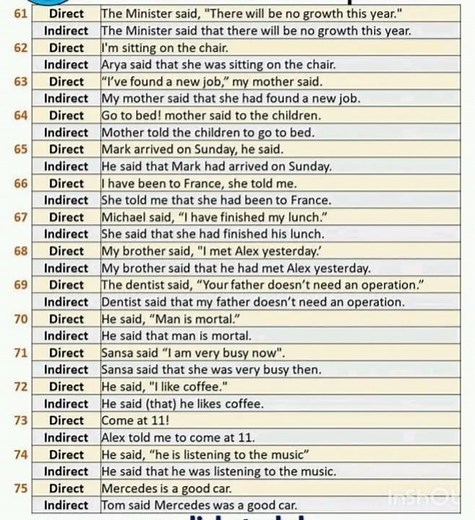 English for Beginners - 4 #100 Examples of Direct and indirect Speech