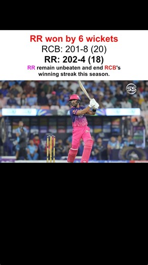 RR REMAIN UNBEATEN 🩷🙌🏼 #cricket #ipl #rcb #rr #rajasthan #viratkohli #shorts #trending