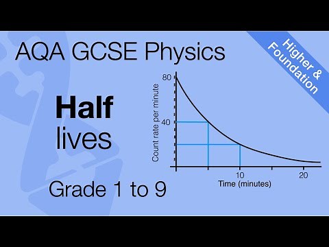 AQA GCSE Physics: Half-Life and Random Decay | Calculations and Graphs