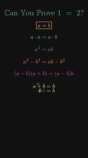 Can You Prove 1 = 2? The Hidden Division by Zero Mistake Explained | Mind Blowing Math Proof #shorts