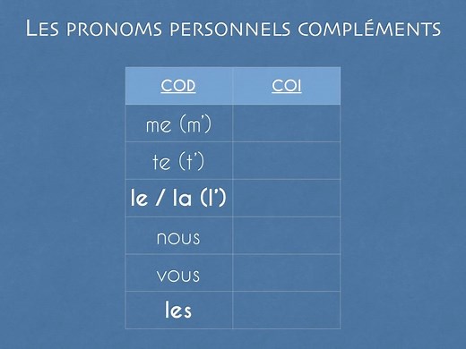 Quels pronoms personnels compléments utiliser pour remplacer des personnes ? Le, la, l', les, lui ou leur ? | Apprendre le Français : École El Ameed