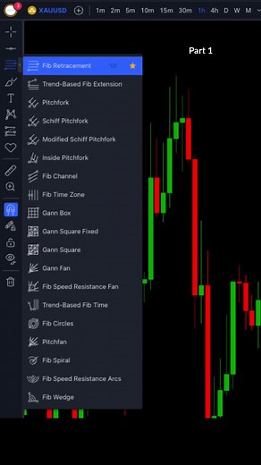 1.6K views · 30 reactions | Part 1 - Fibonacci Trading Strategy | Trading Walk | Facebook