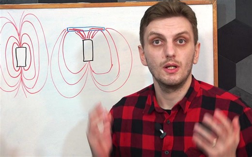 EMC tutorials - Magnetic field shielding