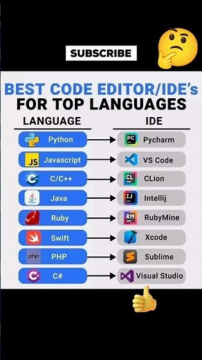 BEST Code Editors & IDEs for Top Programming Languages in 2025 (Python, Java, JS)