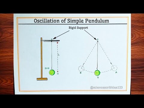 Oscillation of Simple Pendulum Drawing|Simple Pendulum Oscillation Drawing|Physics Diagram Tutorial