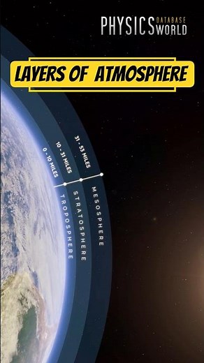 Layers of Earth's Atmosphere
