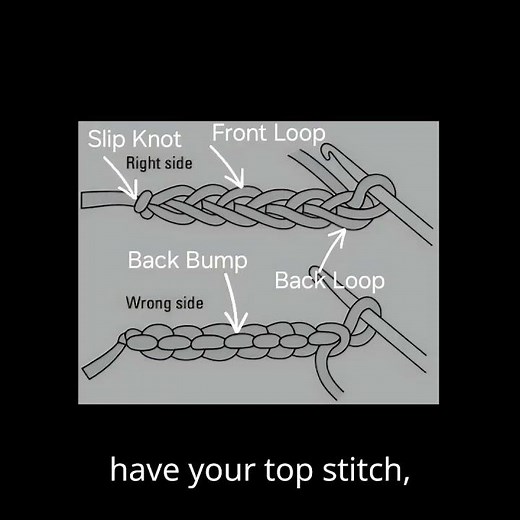 Simple Method to Double Crochet for Beginners