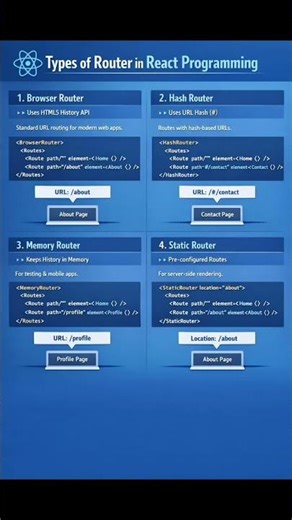 React Js Functional components #function #codeprep #codeflow #computerlanguage #pythonprogramming