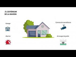 à quoi sert la domotique