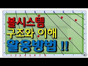 [당구노트]제74편/당구3쿠션/볼시스템의 이해