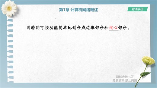 第1章 计算机网络 概述（背诵手册 音视频版）