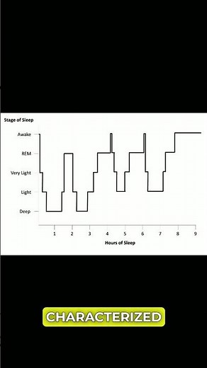 How does sleep work? Here are the 5 stages.