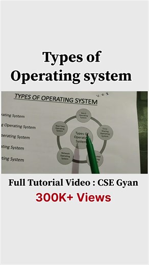 Understand the Types of Operating System in minutes 🚀Perfect for CSE students, exams & interviews