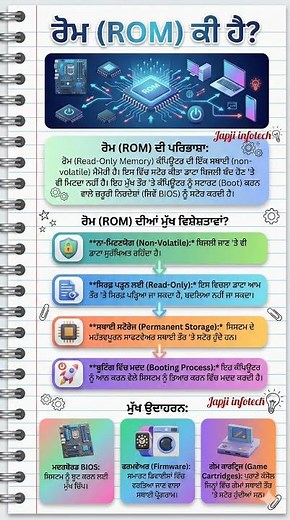 What is ROM? | Read Only Memory Explained for Beginners