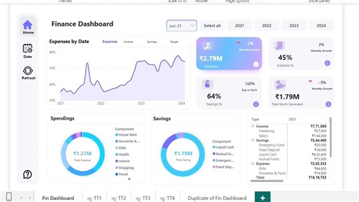 Advanced! Finance Power BI Dashboard Project -财务分析Power BI Dashboard 教程与设计