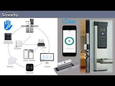 Global Training for TTlock app and the TThotel app. Is mostly for apartments and office use.
