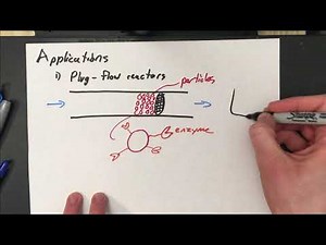 BIOE 5820 Biomaterials Surface Modification
