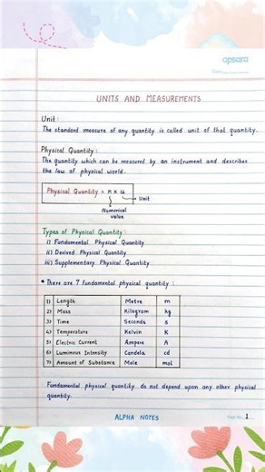 Units and Measurements Class 11 Notes | Alpha Notes