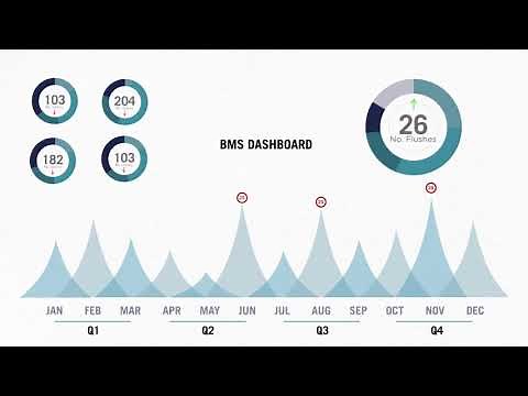 Chapter 3 How Does Caroma Smart Command Connect?