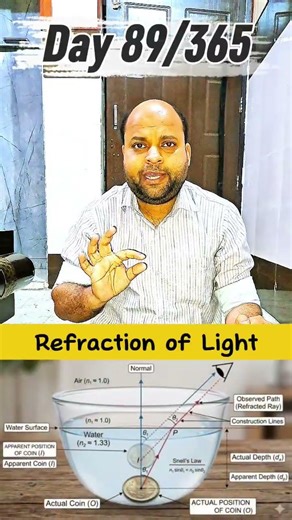 Day 89 of my Physics Practical efforts. Topic: Refraction Of Light #physics #iitjee #neet #roorkee