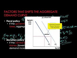 AD-AS Model - Part 1 - Explaining the three curves
