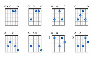 E augmented 7th guitar chord - GtrLib Chords