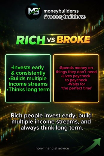 Rich vs Poor: The Difference Nobody Tells You