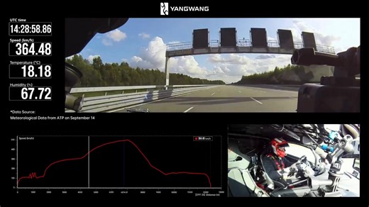 And just like that, the world record has been beaten by an electric car. BYD’s U9 'Xtreme' just hit a verified top speed of 496.2 km/h (308 mph) in Germany. It's now the fastest production car in the world, knocking the Bugatti Chiron off the podium. Freaking exciting times in the automotive sphere right now. 😎 | Kiwi EV adventures