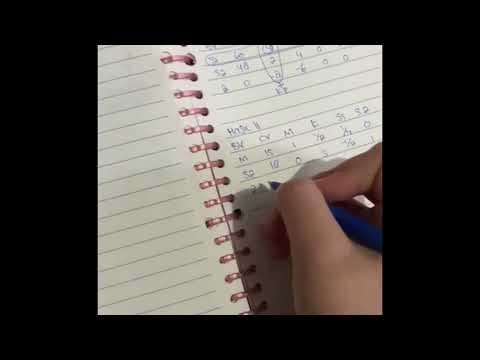 Video materi program linier metode simpleks kelompok 3