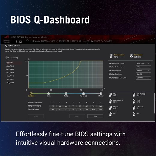 2.1K views · 11 reactions | System command and control made effortless  ✨️With BIOS Q-Dashboard, it’s all visual and super intuitive. No more complex setups y'all!! Explore the #ASUSZ890: https://asus.click/intel-z890-microsite #ASUS #BIOSQDashboard #Motherboard | ASUS | Facebook