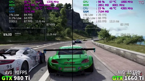 GTX 980 Ti vs GTX 1660 Ti Test in 8 Games