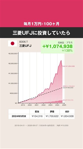 【毎月1万円☓100ヶ月】三菱UFJ、どうなった？ #株式 #投資 #日本株 #三菱UFJ