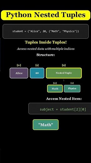 Python: Nested Tuples Made EASY! 😱✨ #python #coding