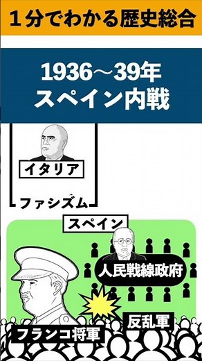 1分でわかる歴史総合「スペイン内戦」#歴史総合 #学習 #受験 #授業 #世界史 #history #歴史 #勉強