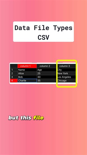 CSV Files in 60 Seconds #datascience #dataanalysis #datatypes #datastructures | Thom Code