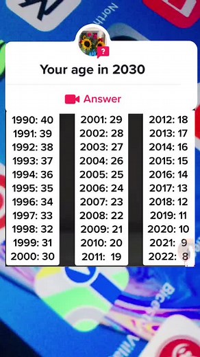 Age Calculation in 2030 | Know Your Future Age