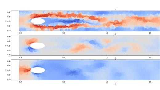 圆柱绕流,python3仿真