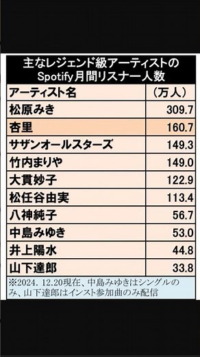 2026年6月11日 杏里は2026年9月から、全国コンサートツアー「ANRI LIVE 2026 Heaven Beach」を開催します。