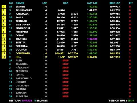 F1 1994 R09 Germany: Ferrari's Emotional Return & Hockenheim Chaos | Live Timing