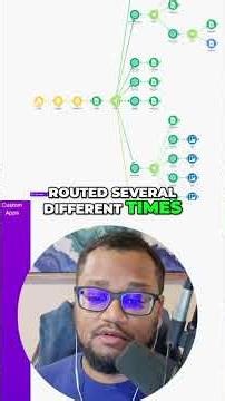 YouTube Content Workflow Automate & Skyrocket Your Channel!