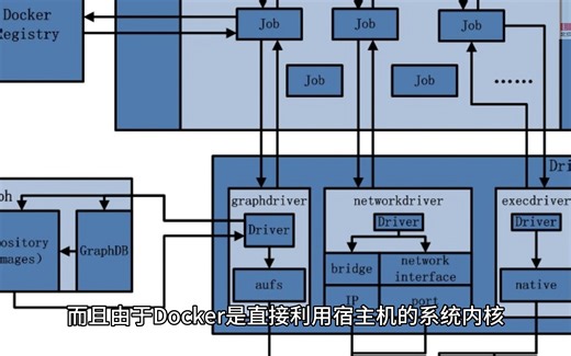三种经典的Docker逃逸原理
