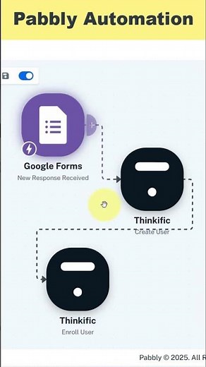 Automate Google Forms to Thinkific Enrollment