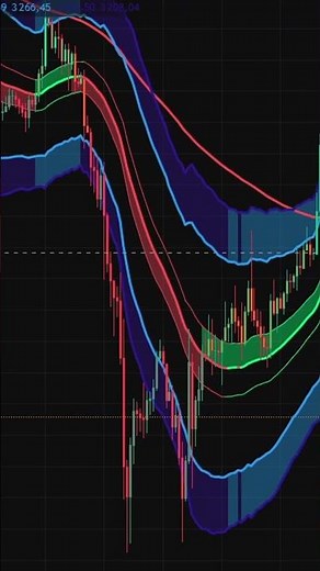 How to Use Keltner Channels for Accurate Trade Entries