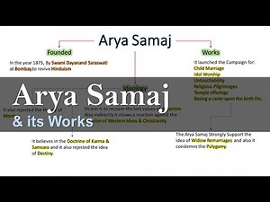 Arya Samaj | Socio Religious Reforms in India | Modern History