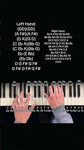 Mozart - Symphony No. 40 (Medium Piano Tutorial With Letter Notes)