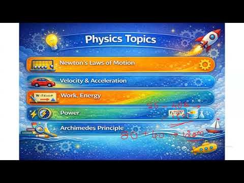 AWM/AME -General Science: Newton's 1 st law,2nd law &3 rd Law ,Velocity Acceleration Temperature